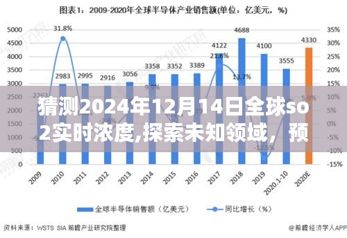 揭秘全球SO2实时浓度预测，探索未知领域，学习赋予我们自信与力量，预测未来趋势（2024年12月14日）