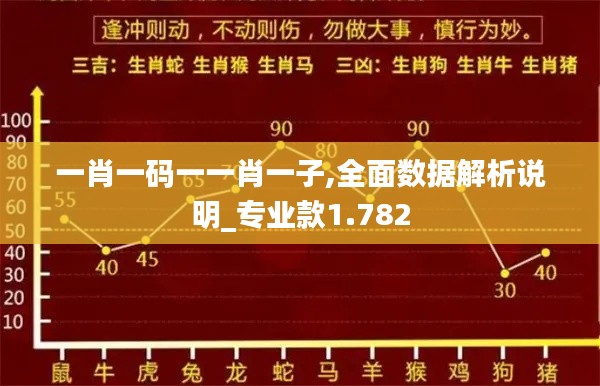 一肖一码一一肖一子,全面数据解析说明_专业款1.782