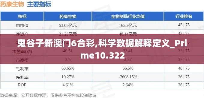 鬼谷子新澳门6合彩,科学数据解释定义_Prime10.322