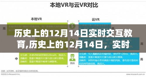 12月14日实时交互教育，回顾历史发展轨迹，探索未来之路