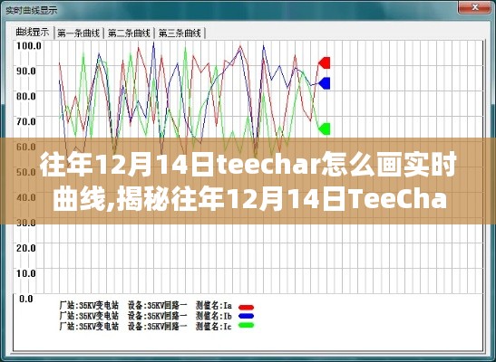 揭秘，往年12月14日TeeChart实时曲线绘制技巧与操作指南