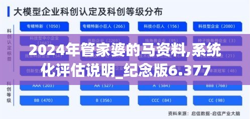 2024年管家婆的马资料,系统化评估说明_纪念版6.377