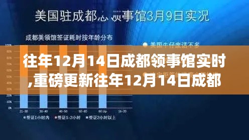 重磅更新，往年12月14日成都领事馆实时动态与深度解析报告