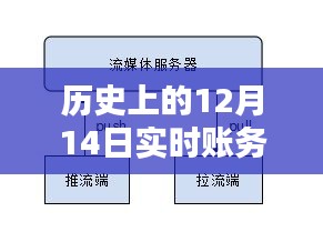 历史上的12月14日实时账务，深度分析与个人视角