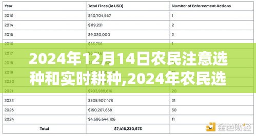 精准选种助力高效农业，农民需关注实时耕种策略