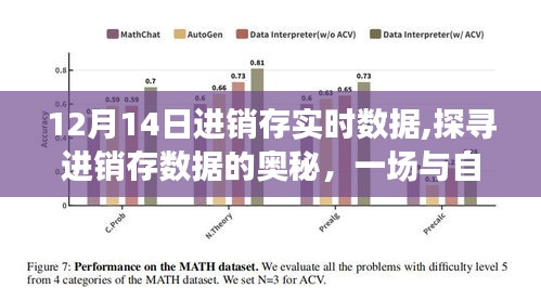 探寻进销存数据奥秘，与自然美景的心灵对话之旅（实时数据解析）