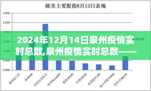 2024年12月14日泉州疫情实时数据分析报告