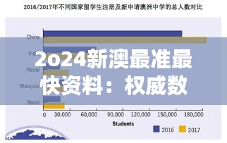 2o24新澳最准最快资料：权威数据助力决策，数据驱动下的商业革命