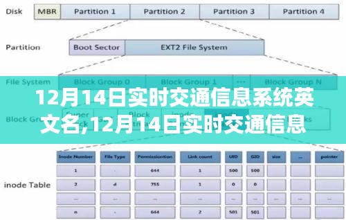 12月14日实时交通信息系统详解，英文名及使用指南