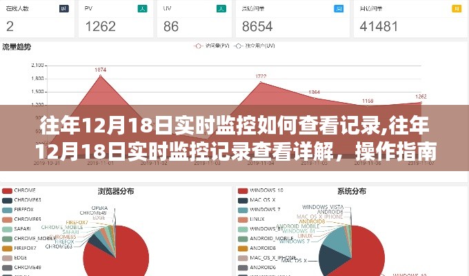 往年12月18日实时监控记录查看详解，操作指南与案例分析回顾