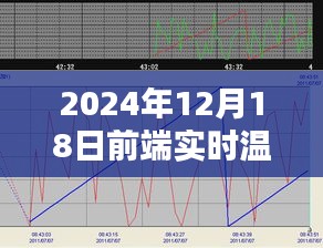 迈向精准实时显示时代，前端实时温度曲线技术演进至2024年12月18日的前端实时温度曲线设计与实现策略