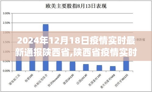 陕西省疫情实时最新通报与深度观察（2024年12月18日版），疫情最新动态解析