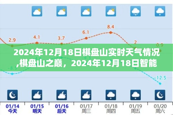 棋盘山之巅，智能天气体验革新，实时天气情况尽在掌握（2024年12月18日）