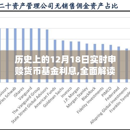 历史上的12月18日实时申赎货币基金利息，全面解读与深度评测介绍产品。