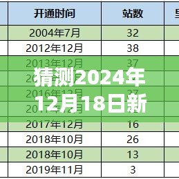 独家解析，预测未来新港大道实时路况查询体验报告（2024年12月18日评测）