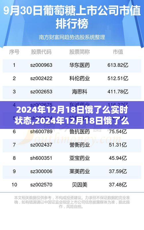 2024年12月18日饿了么平台实时状态概览