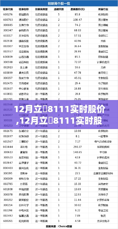 12月立碁8111实时股价查询指南，从初学者到进阶用户的全方位步骤