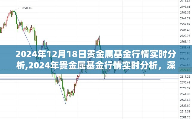 2024年贵金属基金行情深度解析与实时评测