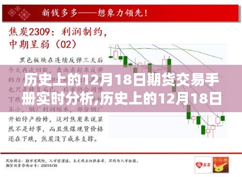 期货交易手册实时分析，历史12月18日的交易魅力与自然美景的双重体验