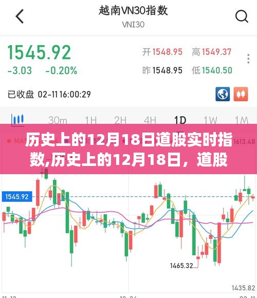 揭秘历史道股实时指数背后的故事，点燃自信与成就之火在12月18日这一天见证奇迹时刻！