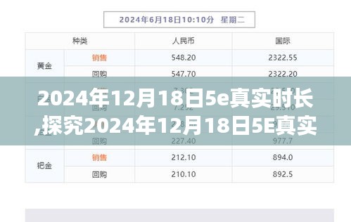 关于观点热议的探究，2024年12月18日5E真实时长揭秘