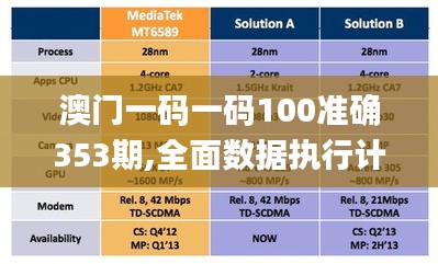 澳门一码一码100准确353期,全面数据执行计划_DX版6.982