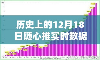 历史上的12月18日随心推实时数据全面解析与深度介绍