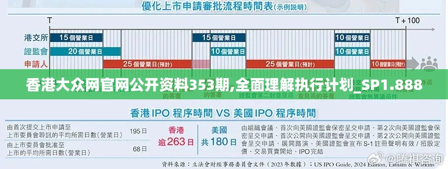 香港大众网官网公开资料353期,全面理解执行计划_SP1.888