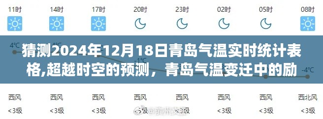 超越时空，预测青岛气温变迁的励志篇章与自我超越之旅——2024年青岛气温实时统计预测表