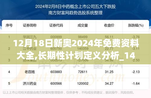 12月18日新奥2024年免费资料大全,长期性计划定义分析_1440p3.617