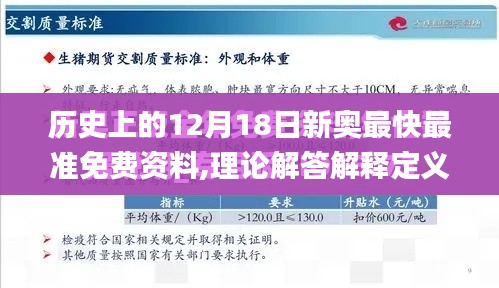 历史上的12月18日新奥最快最准免费资料,理论解答解释定义_OP1.254