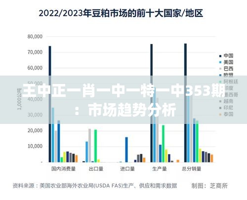 王中正一肖一中一特一中353期：市场趋势分析