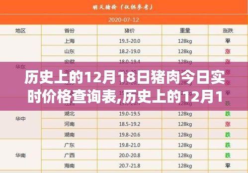 历史上的12月18日猪肉实时价格查询表，特性、体验、竞争分析与用户群体全面解读