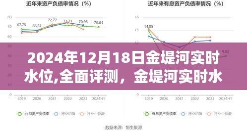 金堤河实时水位监测系统全面评测，以2024年12月18日为例