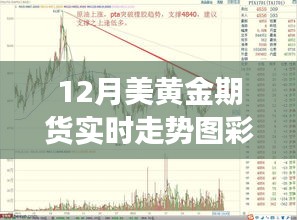 科技赋能黄金投资，实时走势图彩与智能图彩揭示12月美黄金期货走势揭秘