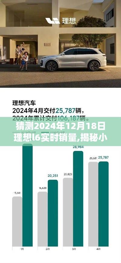 揭秘小巷深处的独特小店，预测理想L6在2024年12月18日的销量奇迹揭晓时刻