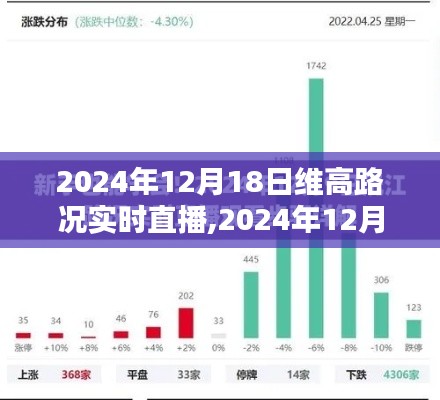 2024年12月18日维高路况实时直播观看指南，入门到精通的步骤教程