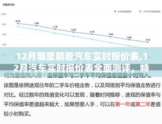 12月汽车实时报价表全面解析，特性、体验、竞品对比与用户分析