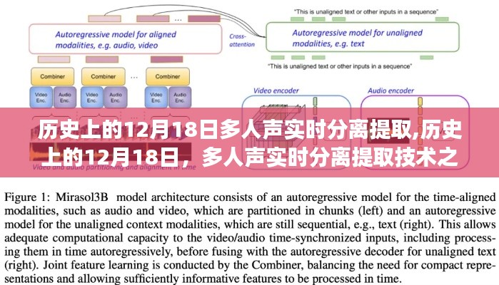 历史上的12月18日，多人声实时分离提取技术初探与见解分享。