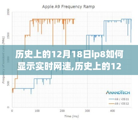 探索iPhone 8实时网速显示之旅，历史上的12月18日回顾与指南