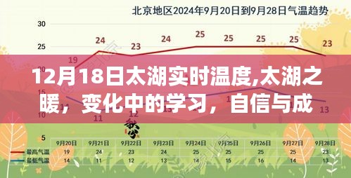 太湖之温，学习、自信与成就感的源泉，实时温度变化中的探索