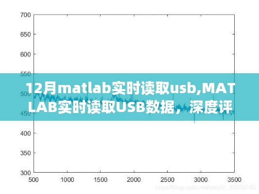 MATLAB实时USB数据读取，深度评测与介绍