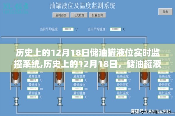 历史上的12月18日，储油罐液位实时监控系统的诞生与发展回顾