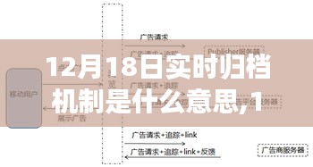 深度解读，12月18日实时归档机制——内涵、影响与我的观点分析