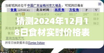 时光厨房，食材价格探秘与友情温馨之旅——2024年食材实时价格表大全图预测