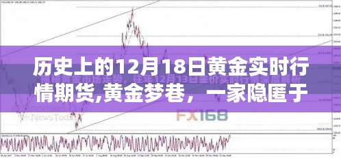 黄金梦巷，12月18日黄金实时行情期货揭秘，一家隐藏在小巷的宝藏店铺