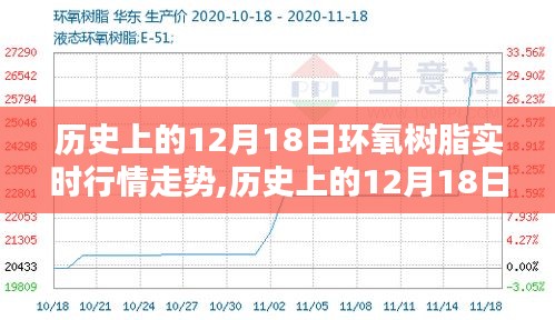 历史上的12月18日环氧树脂实时行情深度解析与走势回顾