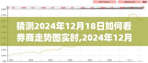 2024年12月18日券商走势图实时预测与深度解读