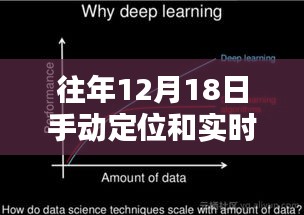 「深度解析」历年12月18日手动定位与实时定位的区别及体验差异探讨 📍🚀