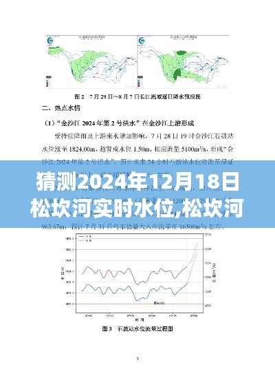 松坎河未来水位展望，预测解析与实时水位猜测（2024年12月18日）